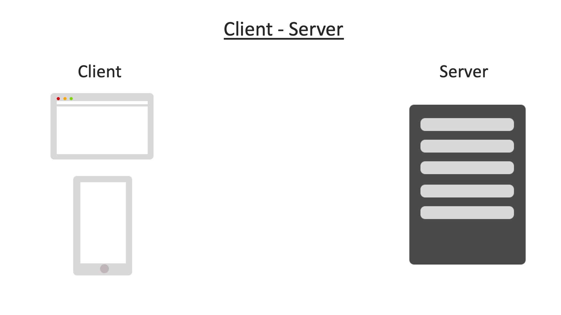 client server model