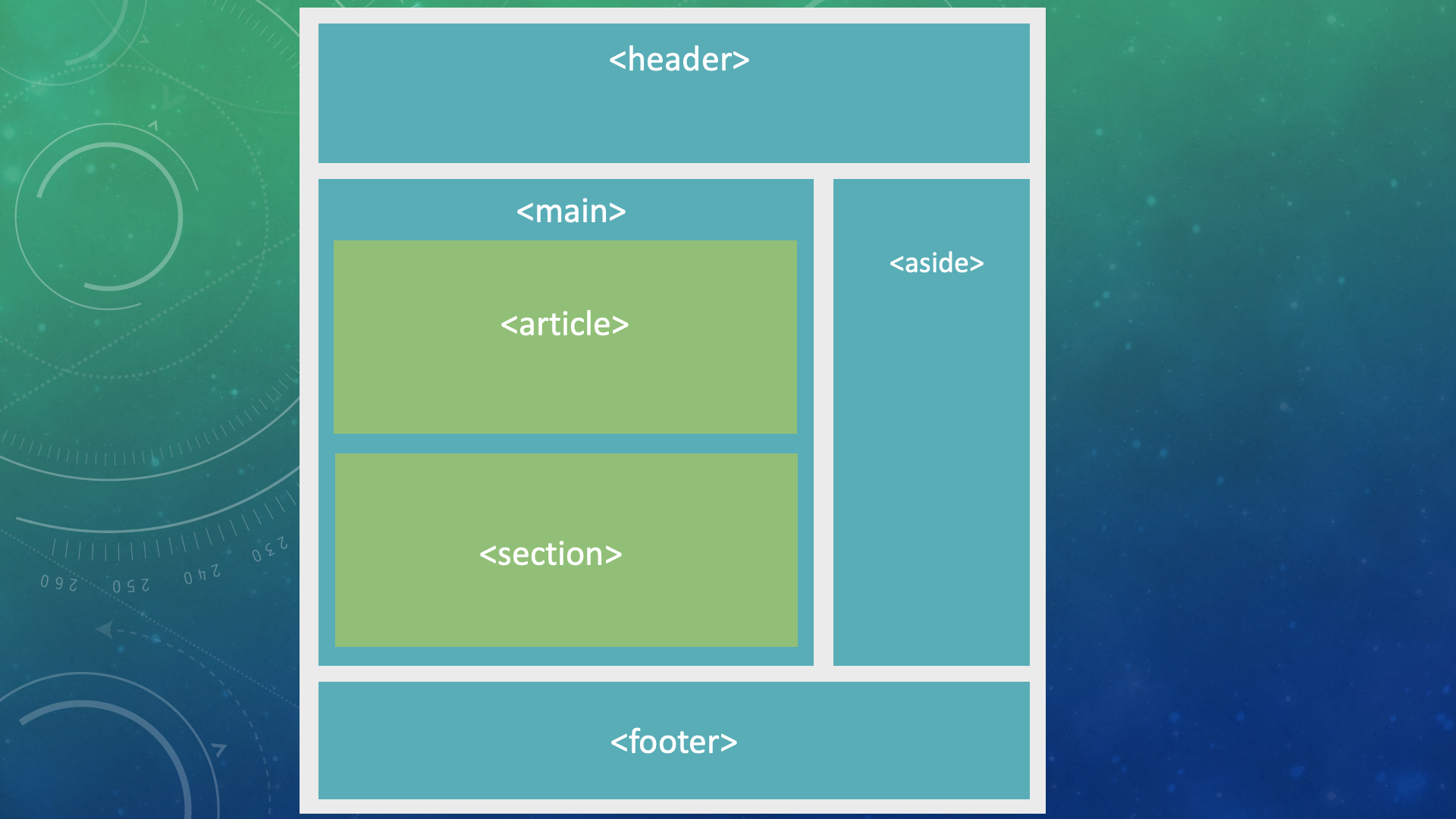 semantic nesting